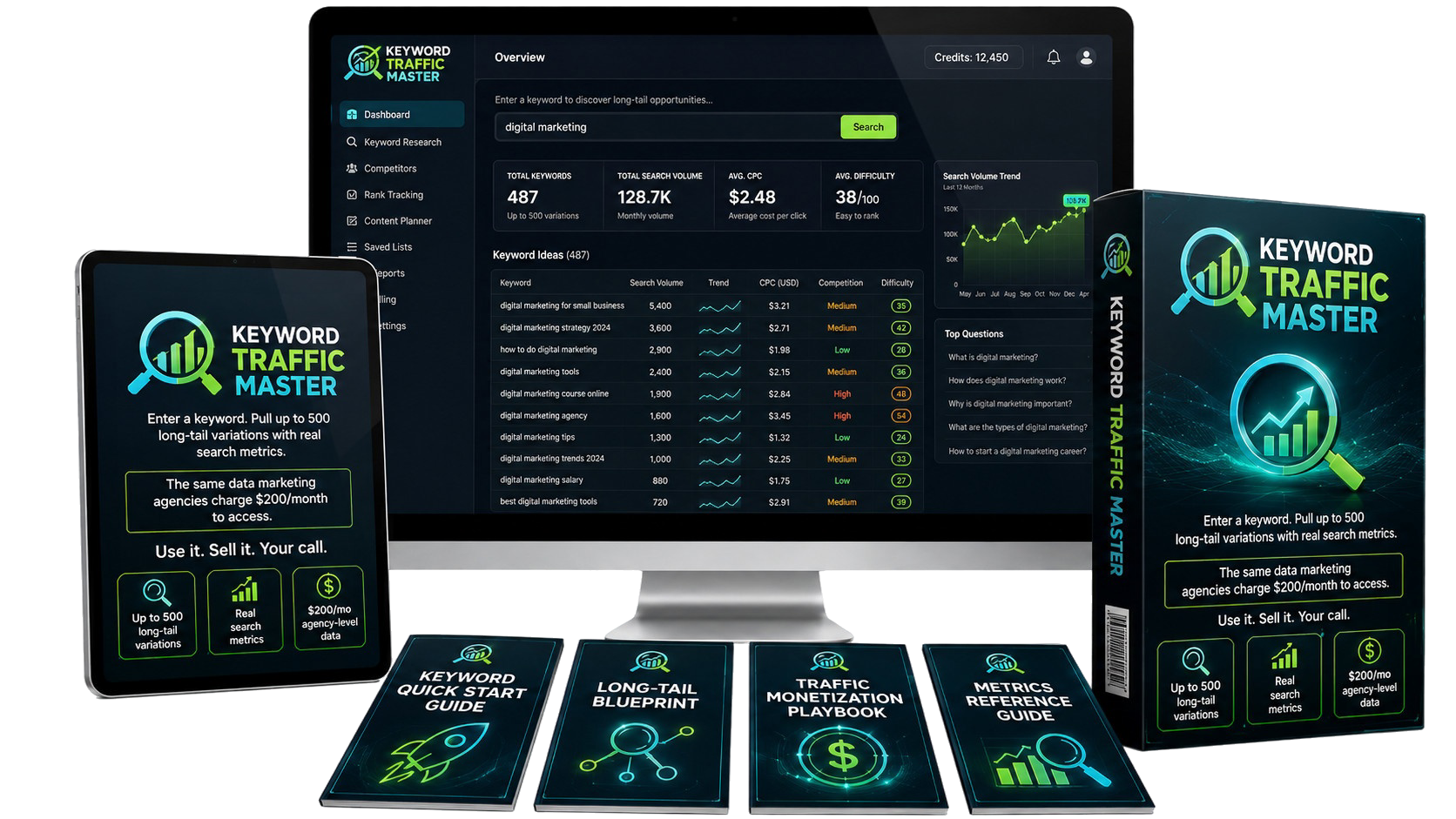Keyword Traffic Master preview