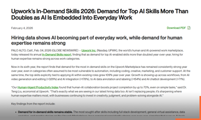 Upwork AI skills demand