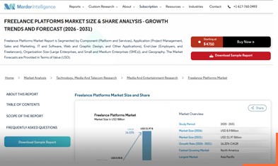 Freelance platform market projection
