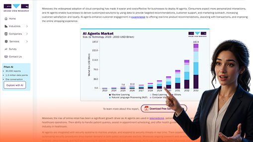 AI agent market growth chart