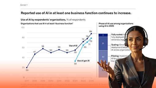 McKinsey AI adoption study